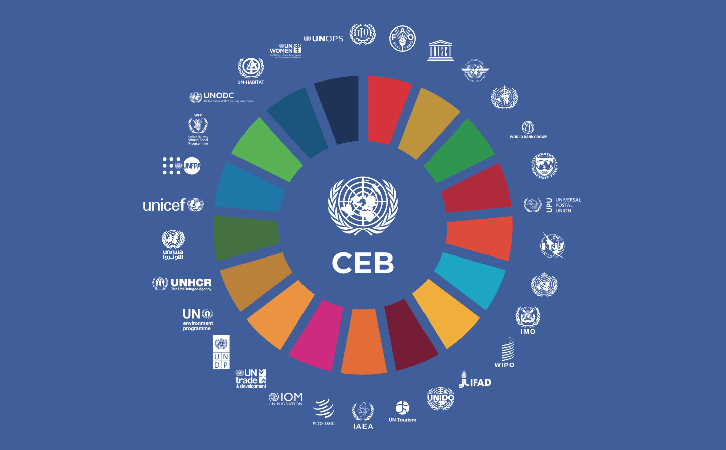 UN CEB Wheel 2026