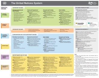 UN System chart