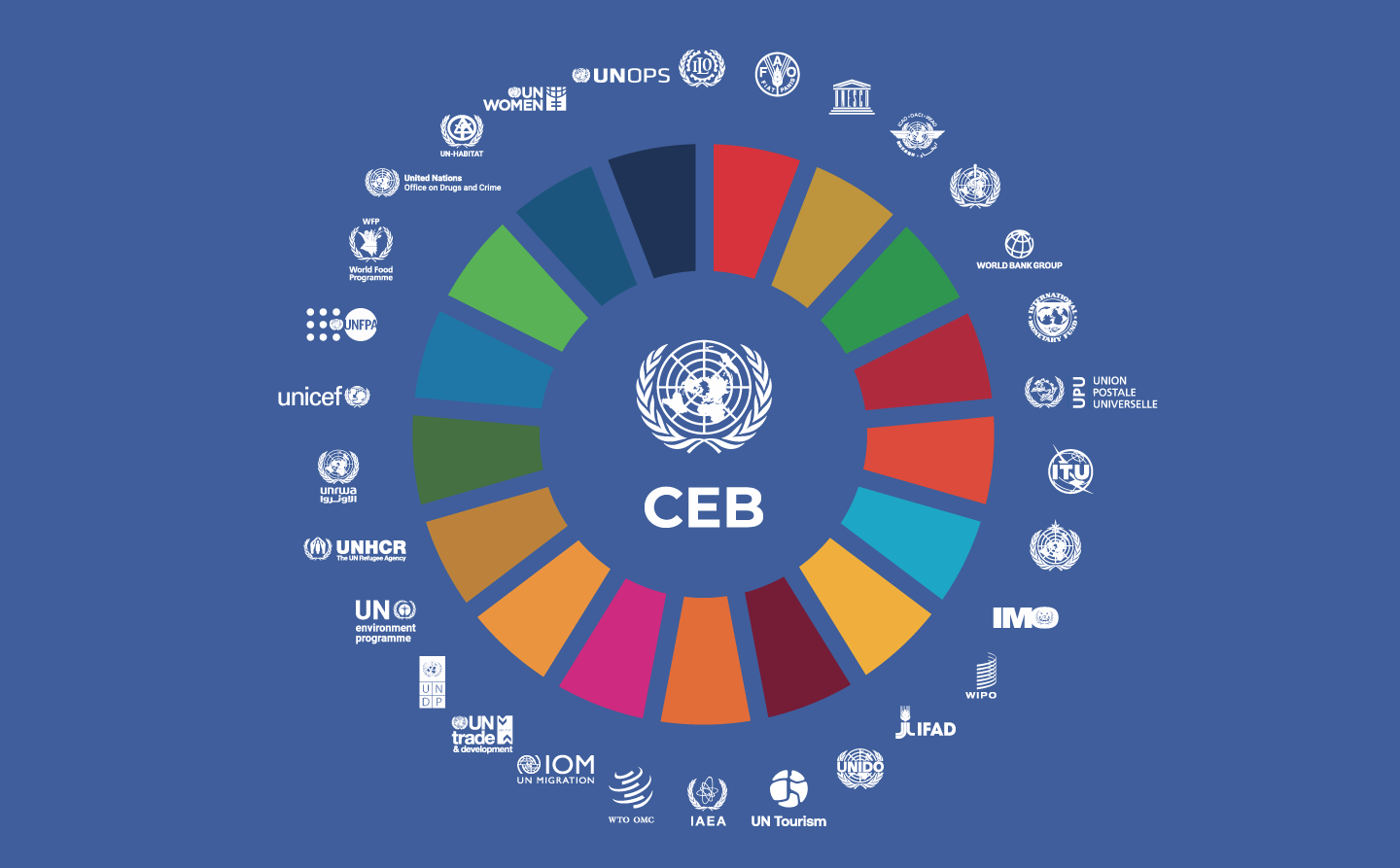 UN CEB Wheel 2025