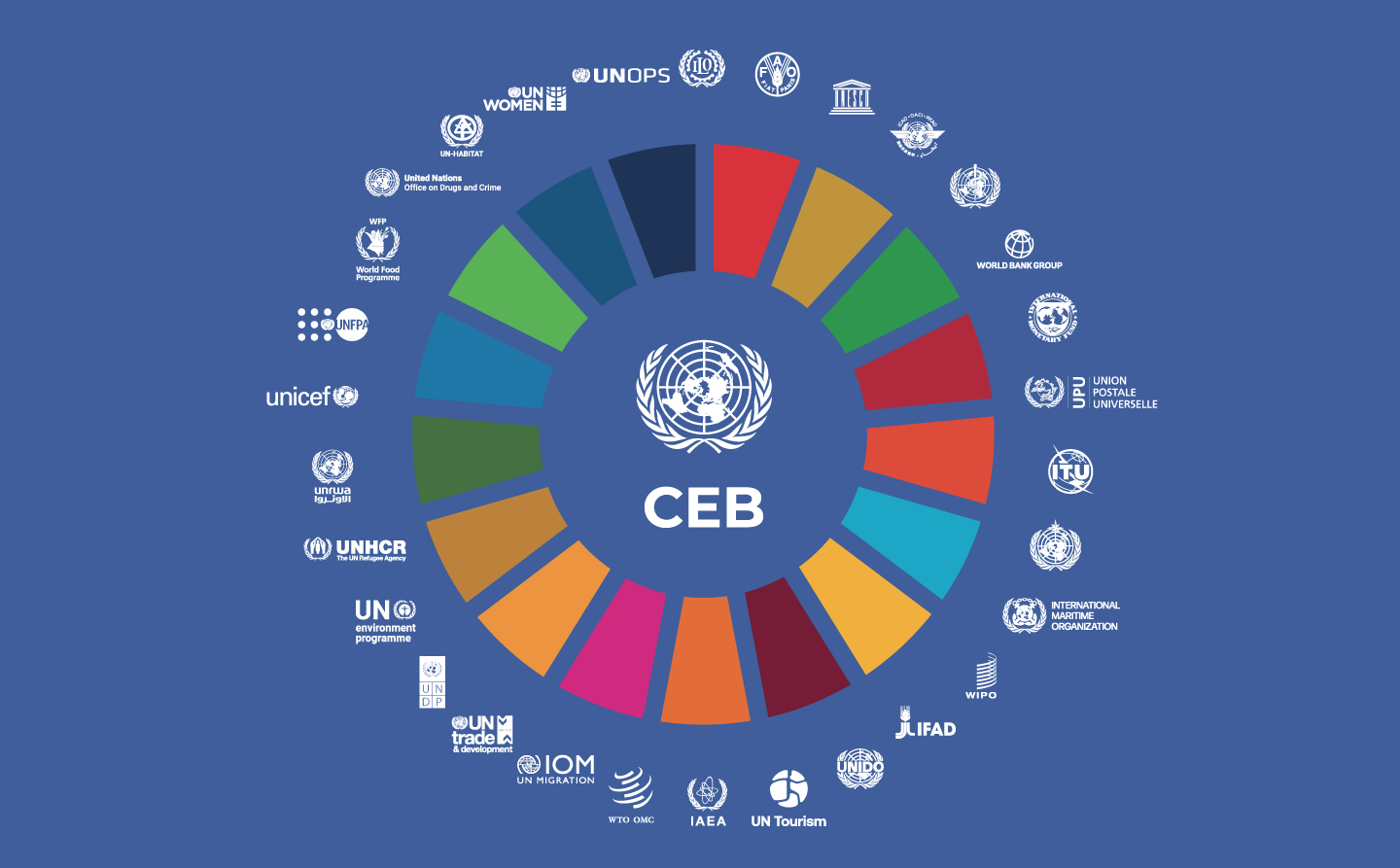 UN CEB Wheel 2026